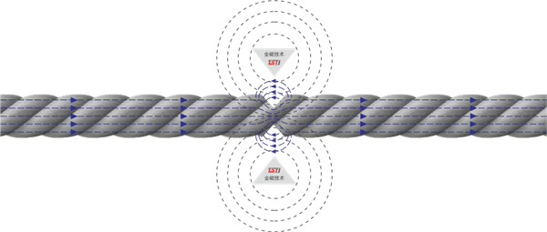 鋼絲繩檢測(cè)